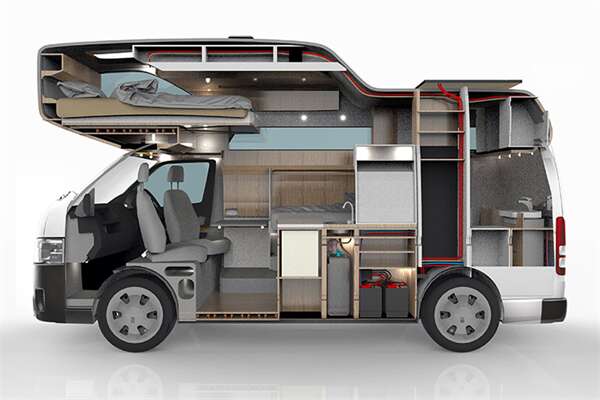 制約拖挂(gua)式房車市(shì)場擴量的(de)最大因素(su)是什麽？(圖(tú)1)